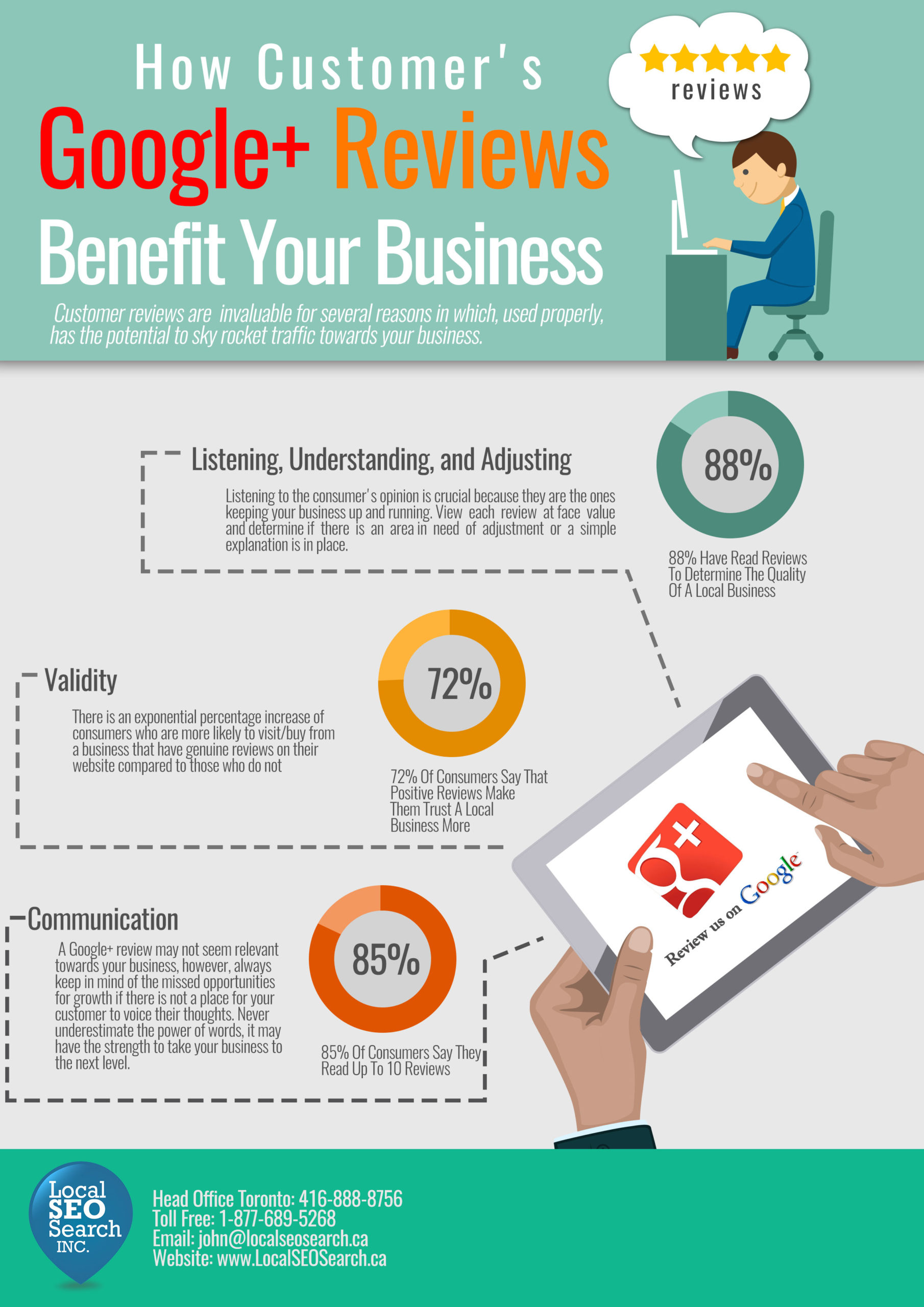 How-Customers-Google-Reviews-Benefit-Your-Business