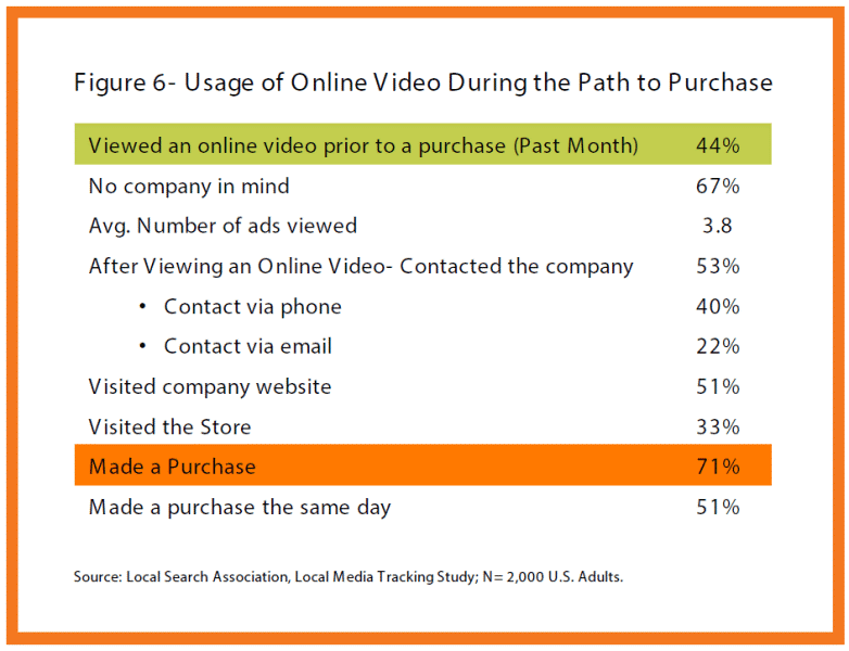 online-video-usage