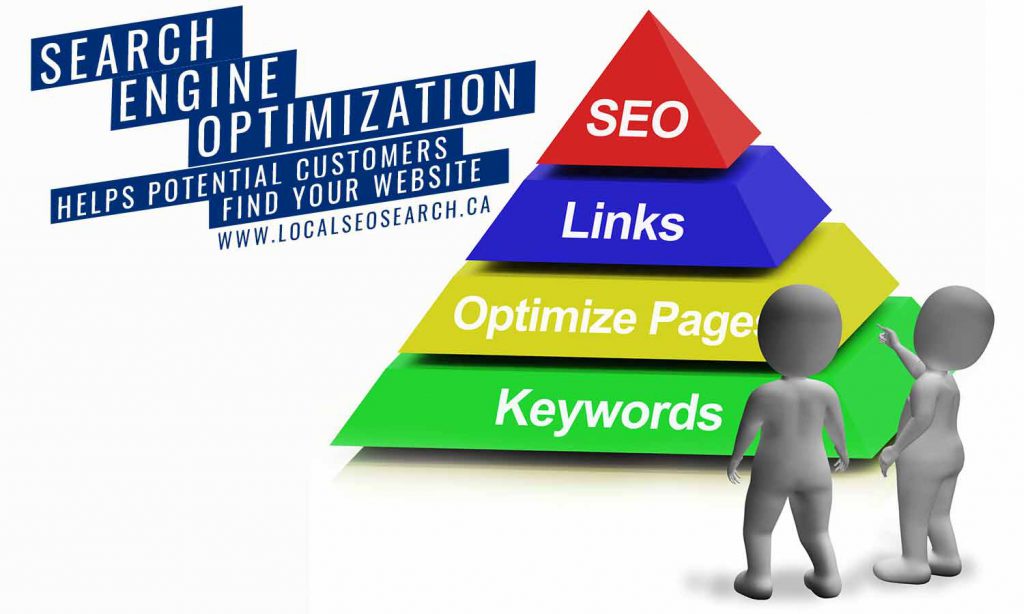 Search Engine Optimization helps potential customers find your website