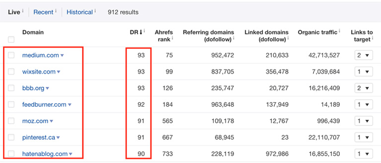 Domain-Rating