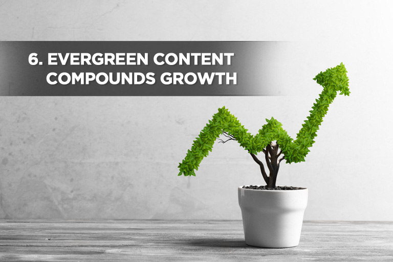 Evergreen Content Compounds Growth